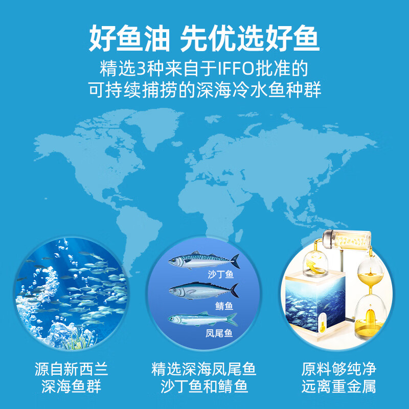 纽乐专利ITG深海鱼油90粒 吸收率+50% 900mg高浓Omega-3 专注心脑养护 纽乐深海鱼油(90粒/瓶)