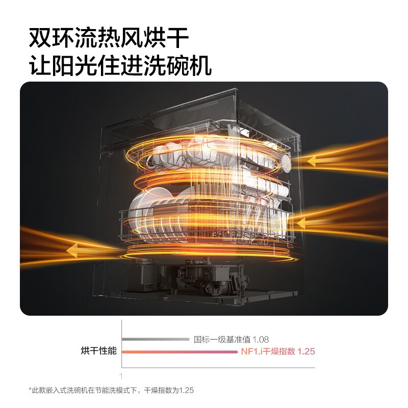 真实评测：方太JPCD12E-NF1.i洗碗机，值得入手吗？一文解读