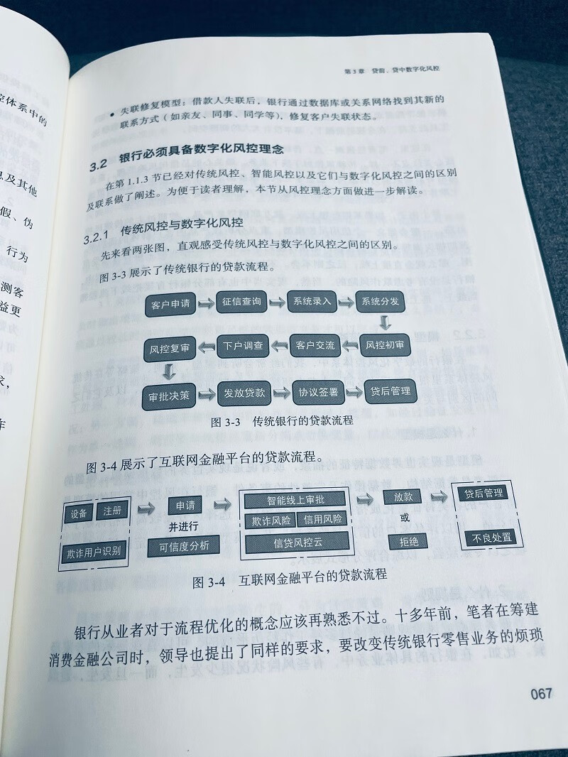 银行数字化风控：业务与实践详情图