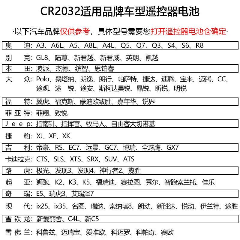 PHILIPSCR20323VCR2025飞利浦纽扣锂电池电池评测数据如何？评测教你怎么选？