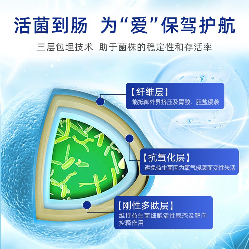 拜曼驼乳30联益生菌粉大人小孩肠胃孕妇老人儿童肠道6种益生元冻干粉