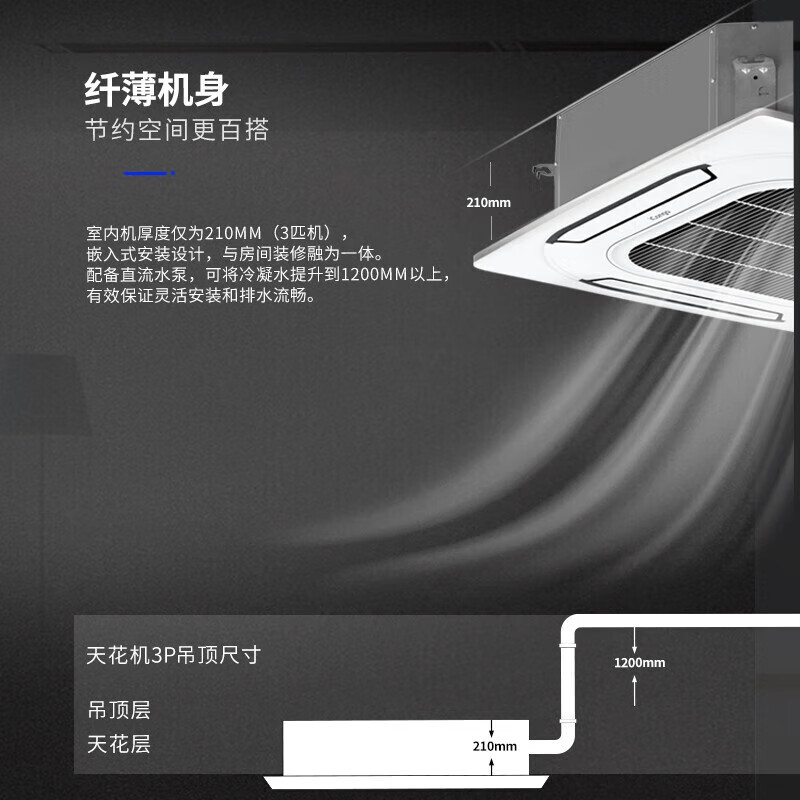 ICONGO中央空调天花机空调吸顶空调5匹嵌入式商用空调一拖一机房专用天井机吊顶空调3匹变频一级能效 5匹 一级能效 冷暖两用【变频】