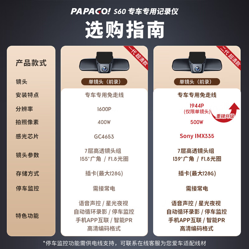 PAPAGO！适用丰田CHR行车记录仪专车专用高清夜视免走线 单镜头