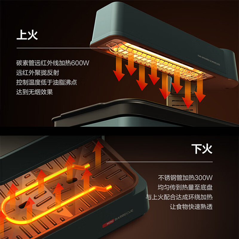 美的（Midea）电烤炉 家用无烟 烧烤炉 照烧炉 烤串烤肉机 远红外加热 触控操作 HW09W7-007W    以旧换新