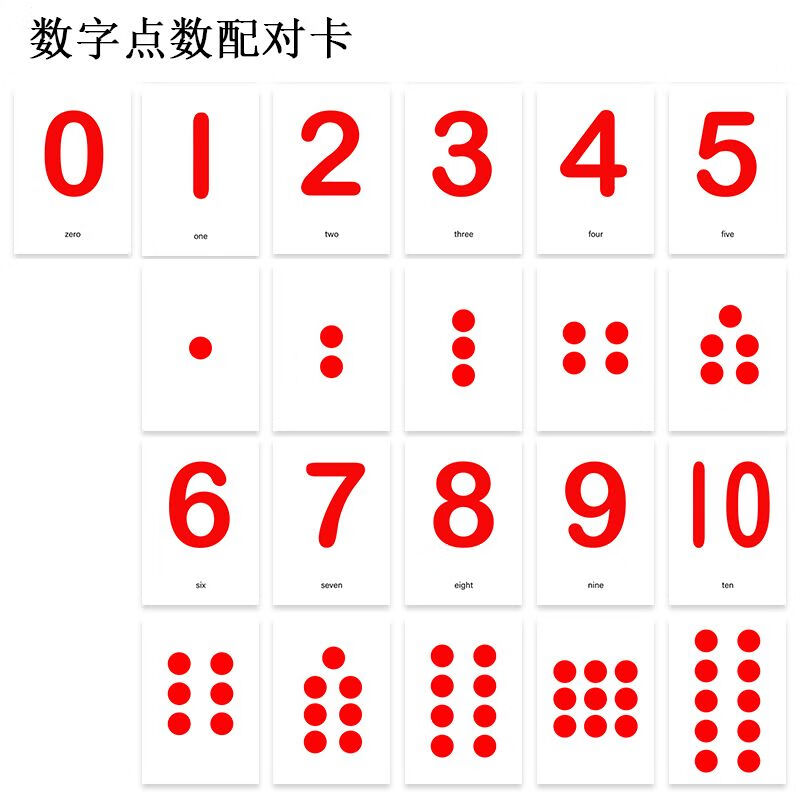 0-10数字点数红色【6寸塑封】