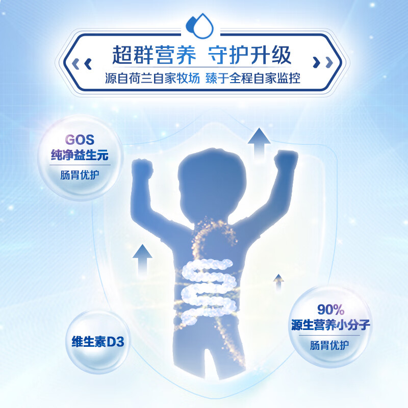 美素佳儿(Friso)荷兰版基础款3段(10个月以上) 幼儿配方奶粉 5倍DHA配方 700g/盒