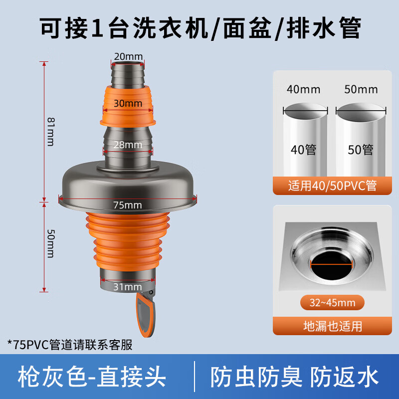 ���ڲ�����ֿ����̨ϴ�»���ˮ�ܵ�©��ˮͨ������ˮ������ר�÷���ˮǹ����ͷͨ ǹ��ɫحֱ��ͷح������������    45.36Ԫ��3��(��15.12Ԫ/��)
