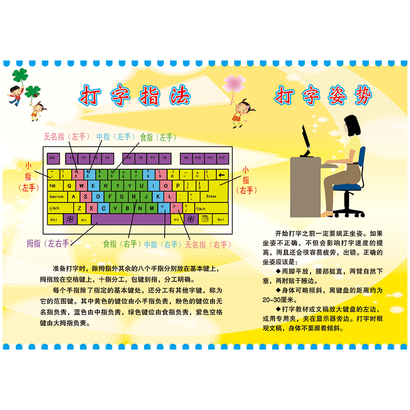 霜魄电脑键盘指法图键盘功能分区图电脑室指法操作打字姿势示意图宣传