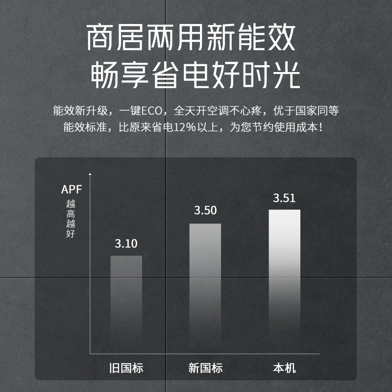 康佳（KONKA）2匹 新能效 快速冷暖 一键节能 变频客厅空调立式空调柜机 KFR-51LW/H3