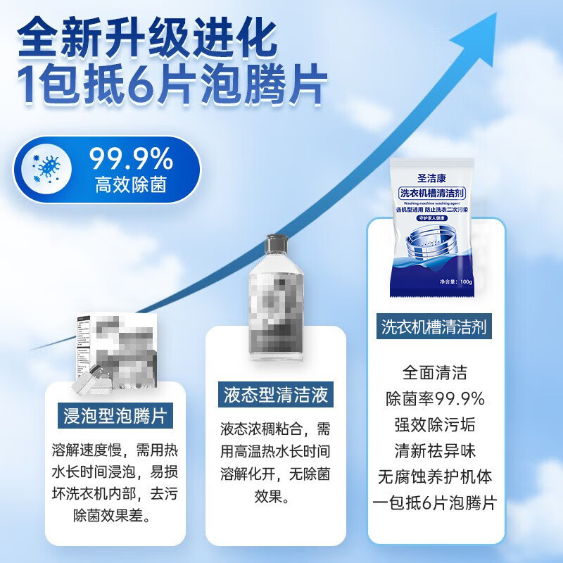 圣洁康 洗衣机清洁剂 清洗洗衣机的清洁剂除螨除菌去霉强力去污除垢杀菌 【洗衣机清洁剂100g*3袋】活氧清洁