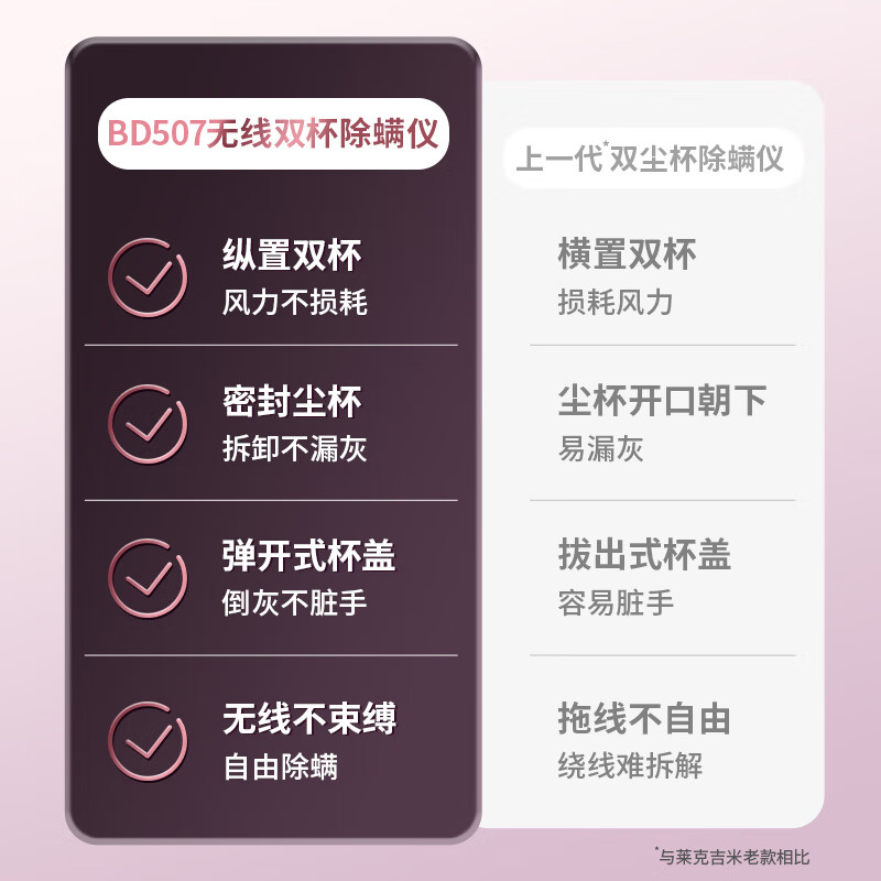 莱克吉米除螨仪BD507无线双杯除螨仪家用吸尘智能手持拍打床上紫外线杀菌除湿超声波除螨机【BD507】