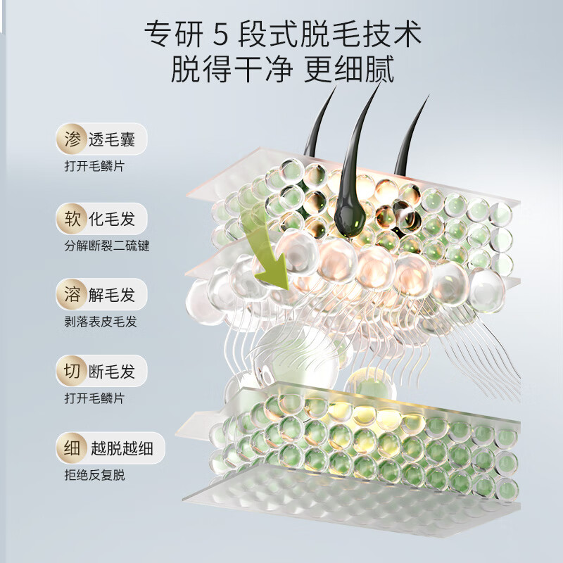 安牧丹 Amtn脱毛膏丝滑男女四肢腋下脱毛神器女 【周期囤货装】2支装60g*2