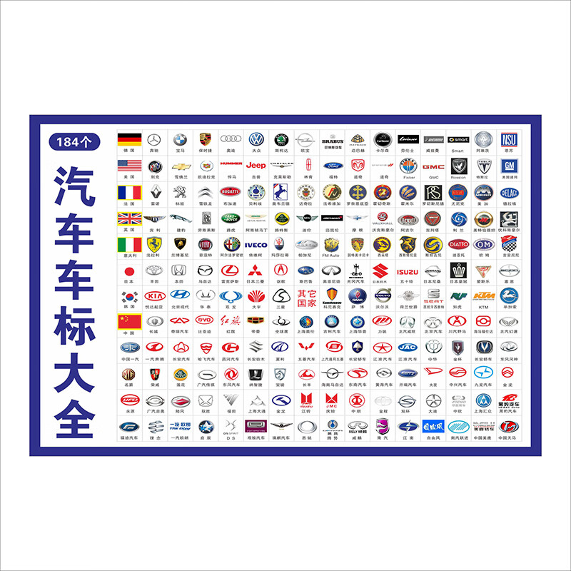 铭汇通国际名车标识标牌大全汽车品牌常见世界汽车标志著logo图片挂图
