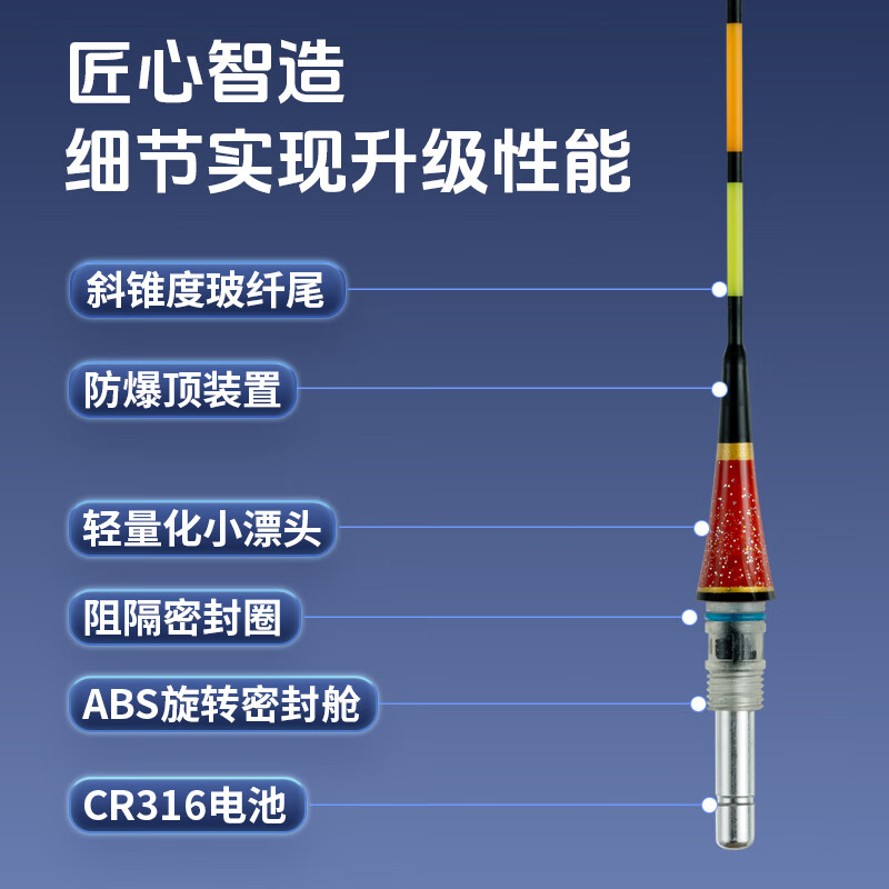 达摩浮漂新款DL09咬钩变色夜光漂带壳芦苇高灵敏鲫鱼漂电子鱼漂鲤鱼漂 DL-10【鲤鱼综合】 3号
