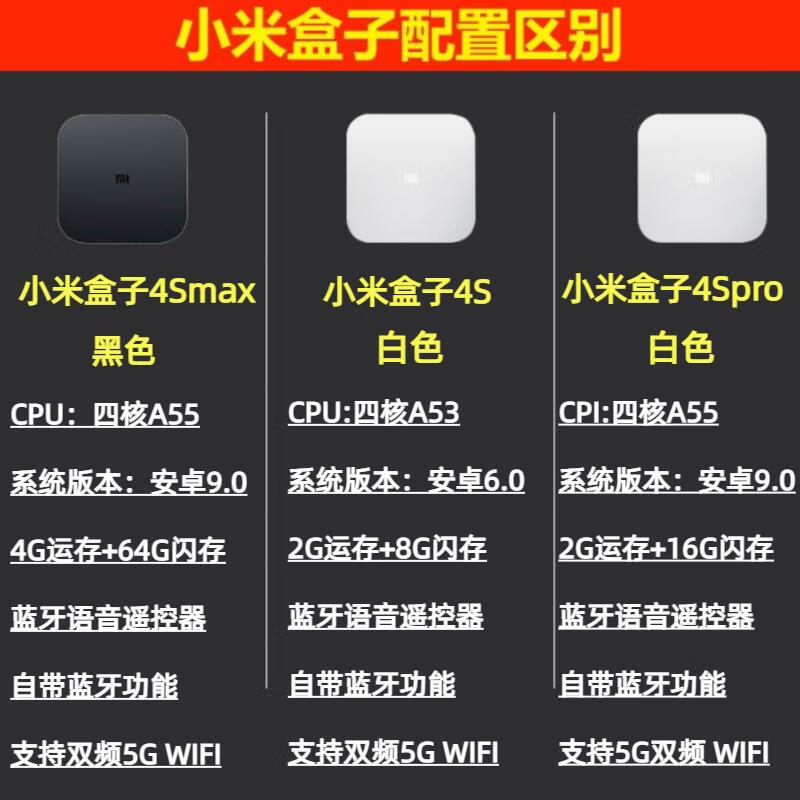 2025年电视盒子哪个好用？对比这8款热门产品，流畅度和画质哪个更胜一筹？