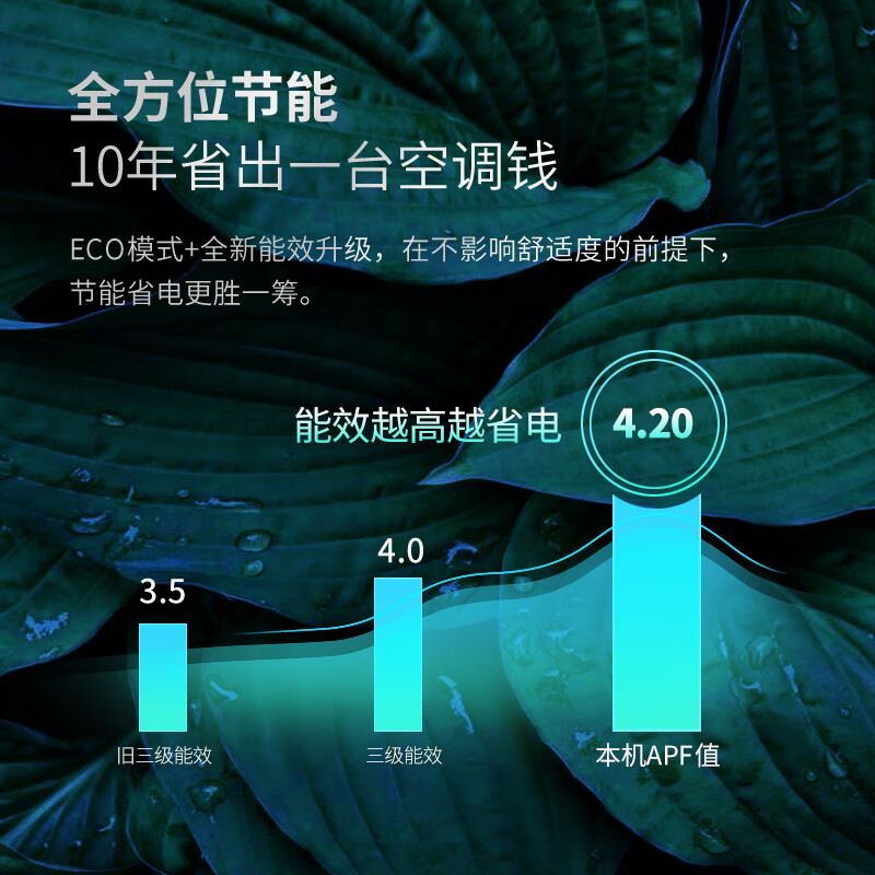 志高（CHIGO）新品雅沁1.5P/2P变频双温卧室空调新能效节能省电低噪静音变频空调冷暖空调 1.5匹 一级能效 雅沁 雅沁