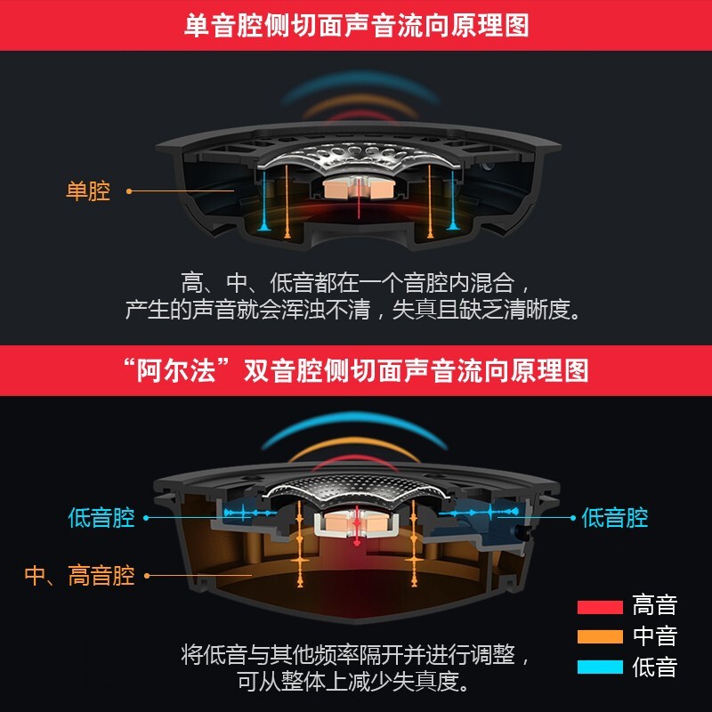 极度未知（HyperX）阿尔法游戏耳机灵音声卡Cloud2飓风2吃鸡csgo电脑电竞耳机头戴式耳麦 Alpha阿尔法黑红双音腔黑科技 官方标配