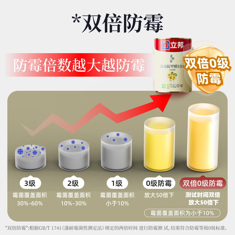 立邦乳胶漆京雅居墙漆室内乳胶漆涂料油漆白漆防霉抗甲醛净五合一18L