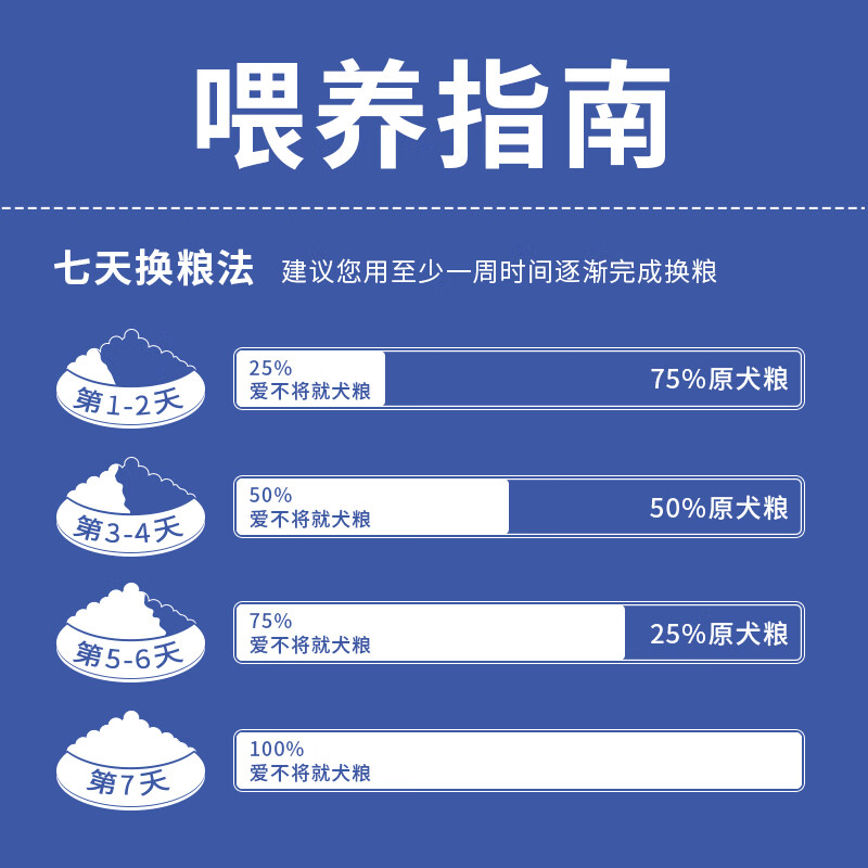 比瑞吉出品爱不将就系列中大型小型犬成犬粮16kg狗粮添加鱼油