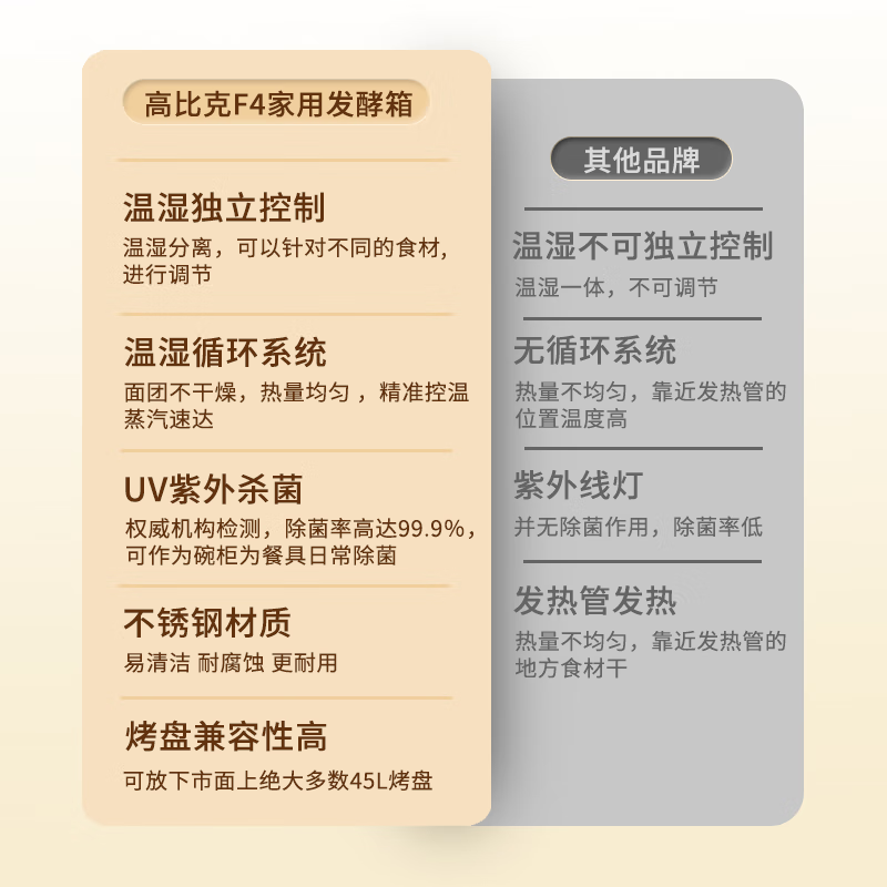 2025年醒发箱品牌排名前十名，这10款精准控温湿发酵快绝了-图片5