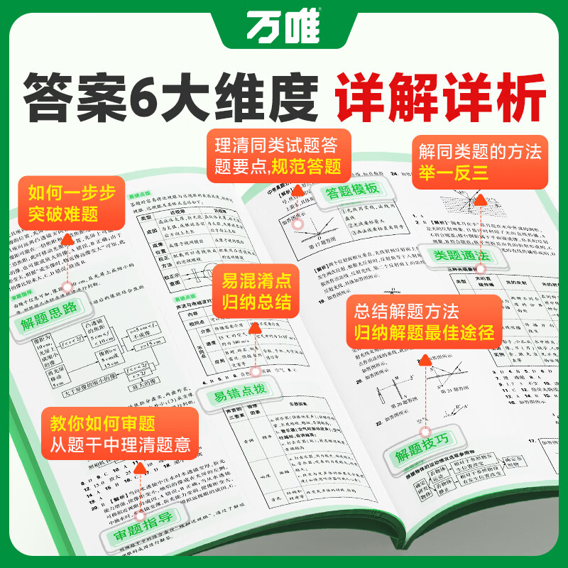 【自选】2025万唯中考真题分类卷语文数学物理化学英语道法历史八九年级专项训练真题历年模拟试卷全套2024初中复习资料万维教育官方旗舰店 物理 1000题<2025版