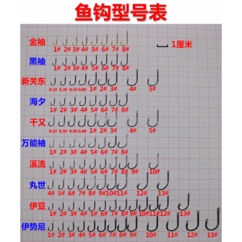 极歆歪嘴鱼钩有倒刺鱼钩钓钩散装鱼钩渔具垂钓用品 伊豆有刺【300枚装