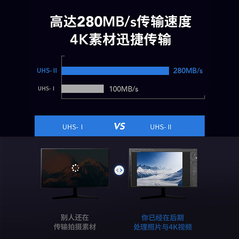 雷克沙SD卡相机内存卡 4K高清 UHS-II V60 SD存储卡大卡 单反内存卡高速280MB/s 专业版SD卡 64G 疾速读写|1800x SD卡