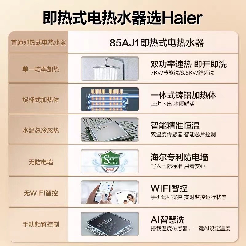 海尔（Haier）即热式电热水器电即热AI智能水电双变频无感温差赠增压花洒专利防电墙家用DSH-85AJ1U1京东小家