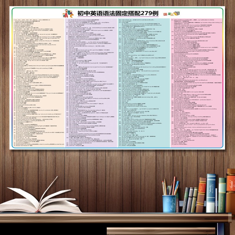 初中高中英语思维导图英语语法挂图墙贴纸班级布置教室装饰海报 初中