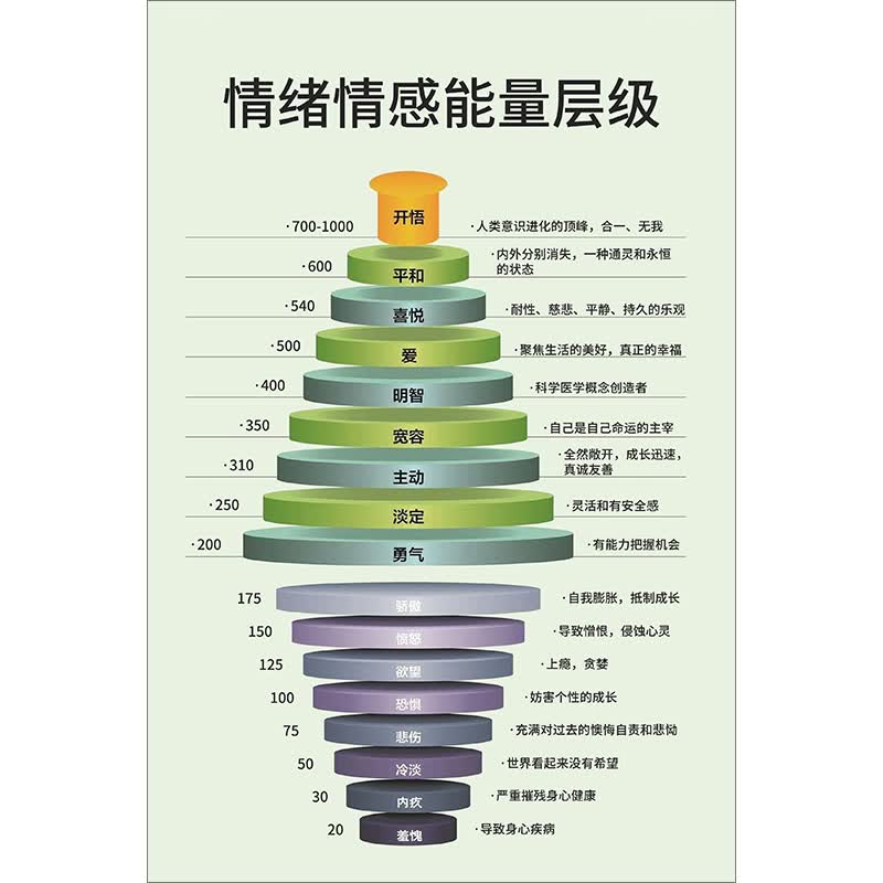 菲创时代心理咨询室布置装饰画教育挂画冰山理论马斯洛曼陀罗海报画框