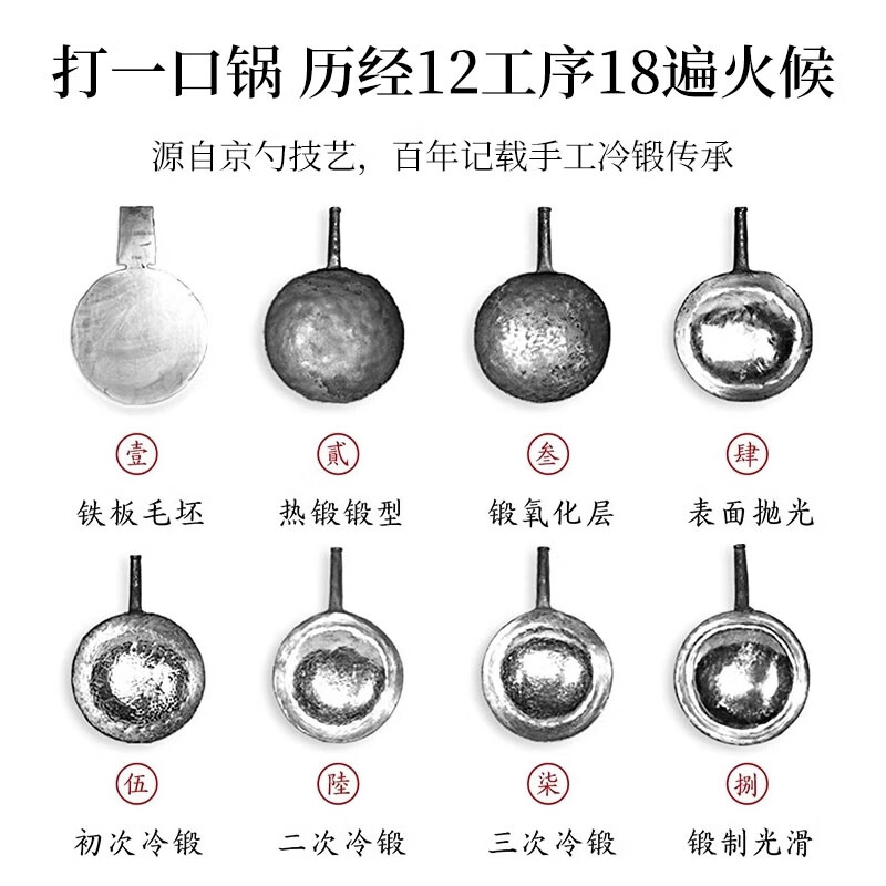 臻三环【门店同款】章丘铁锅熟铁炒菜锅手工锻打锅无涂层不易粘炒锅 一环ZS12 银白 32cm