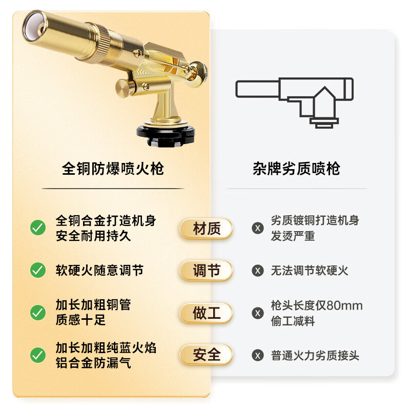 荣汇达全铜卡式喷枪头喷火枪点火器家用喷火抢烧猪毛神器高温喷灯 【升级全铜款】可倒置+2气