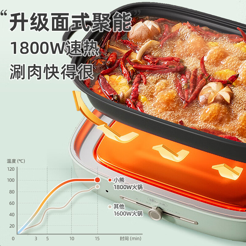 料理锅什么品牌好，这5款销量口碑双丰收！