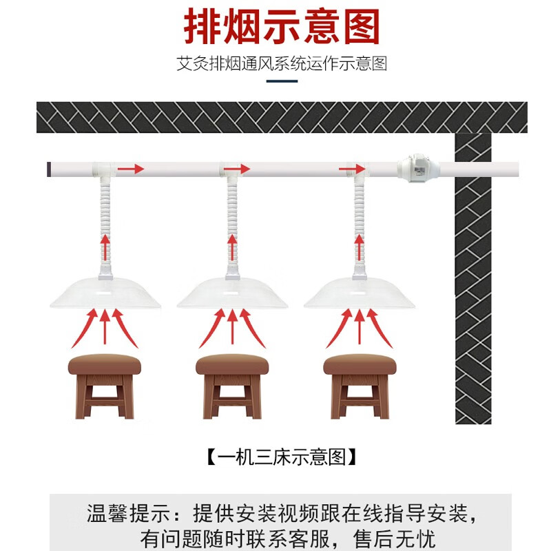 民声现场·艾灸馆排烟引发邻里纠纷相关标准仍需清晰