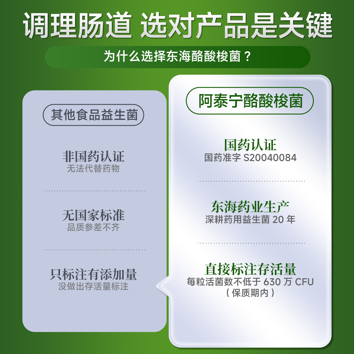 阿泰宁酪酸梭菌活菌胶囊36粒 肠道益生菌成人 消化不良 肠道消化 用于急慢性腹泻拉肚子药 2亿+活菌 36粒x10盒[调理装]调节肠道菌群