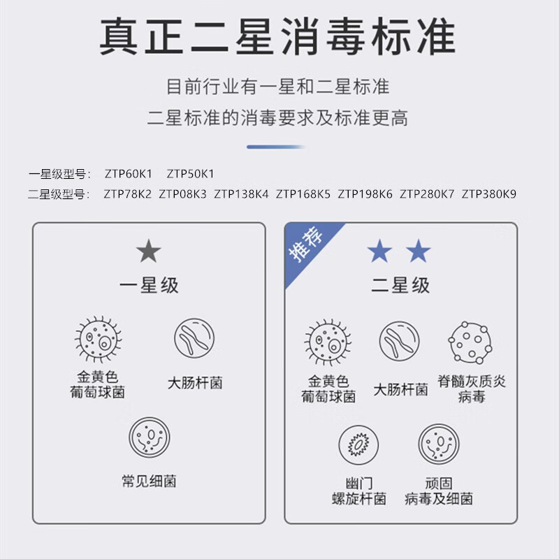 康佳(KONKA)消毒柜家用立式高温消毒柜商用厨房消毒碗柜大容量碗筷餐具茶杯消毒柜双门分控消毒机器 二星级 85L 双门(上2层下3层)