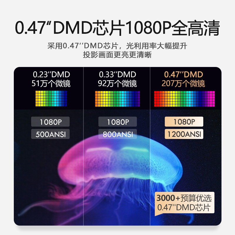 OBE大眼橙NEW X7D 投影仪家用 投影机 智能家庭影院（0.47dmd 1200ANSI 全自动梯形校正 京东小家智能生态）