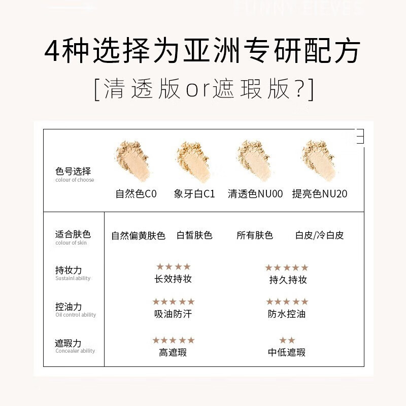 FUNNY EIEVES粉饼eleves方块里柔焦蜜粉饼定妆持久控油遮瑕散粉不脱妆 C1遮瑕象牙白 7g