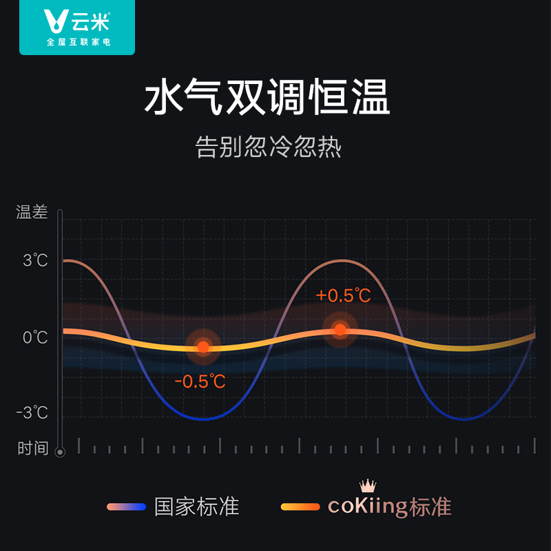 云米(VIOMI)16升零冷水燃气热水器优享版 天然气 APP智控 变频恒温 循环变频水泵 6年质保JSQ30-VGW166