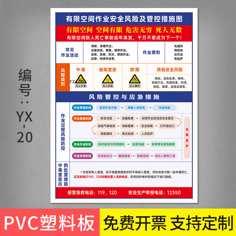 劉不丁有限空間安全告知牌警告標(biāo)識安全風(fēng)險(xiǎn)點(diǎn)操作規(guī)程密閉受限空間作業(yè) 有限空間作業(yè)安全風(fēng)險(xiǎn)及管理措施 50x70cm