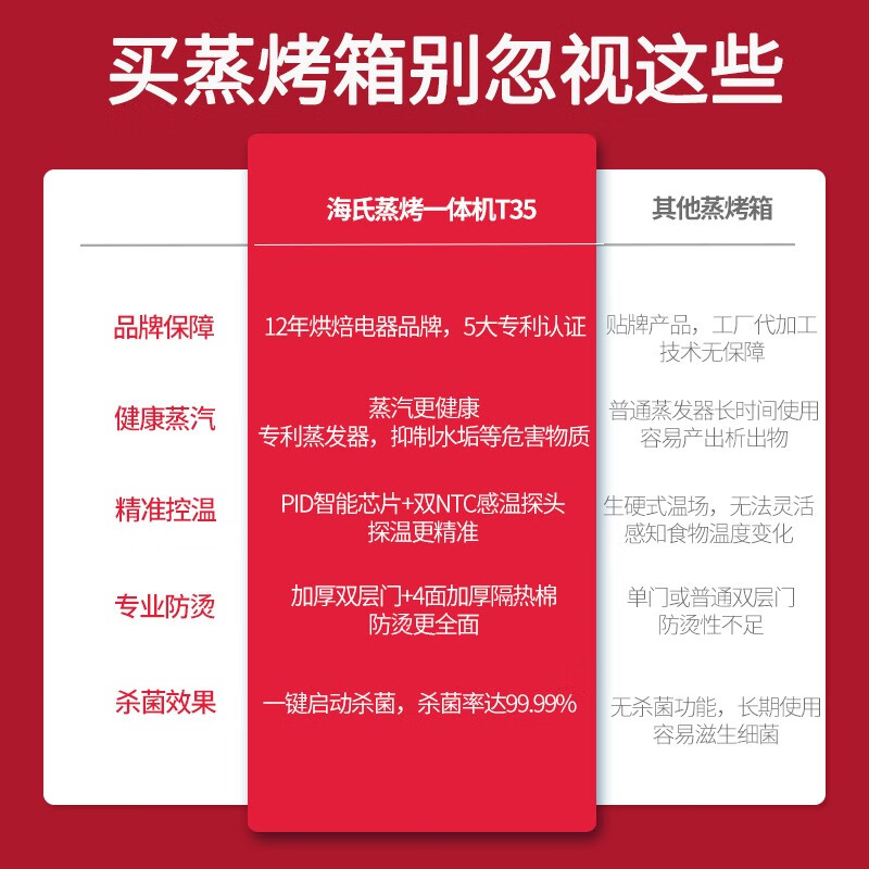 海氏蒸烤箱一体机家用多功能台式电蒸箱烤箱30升&hellip;30L能烤一只鸡吗？