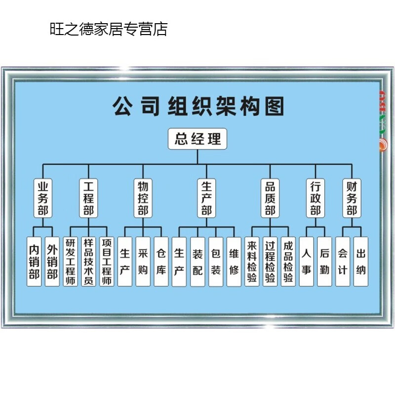 恋品惠公司组织架构图工厂车间质量企业文化宣传海报标语挂图提示标示