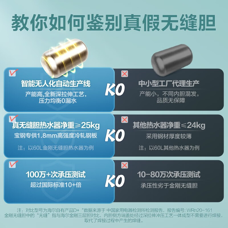 海爾（Haier）60升電熱水器 變頻速熱 6倍增容 80度高溫健康沐浴 智能遠(yuǎn)程操控 EC6002-JC5(U1) *