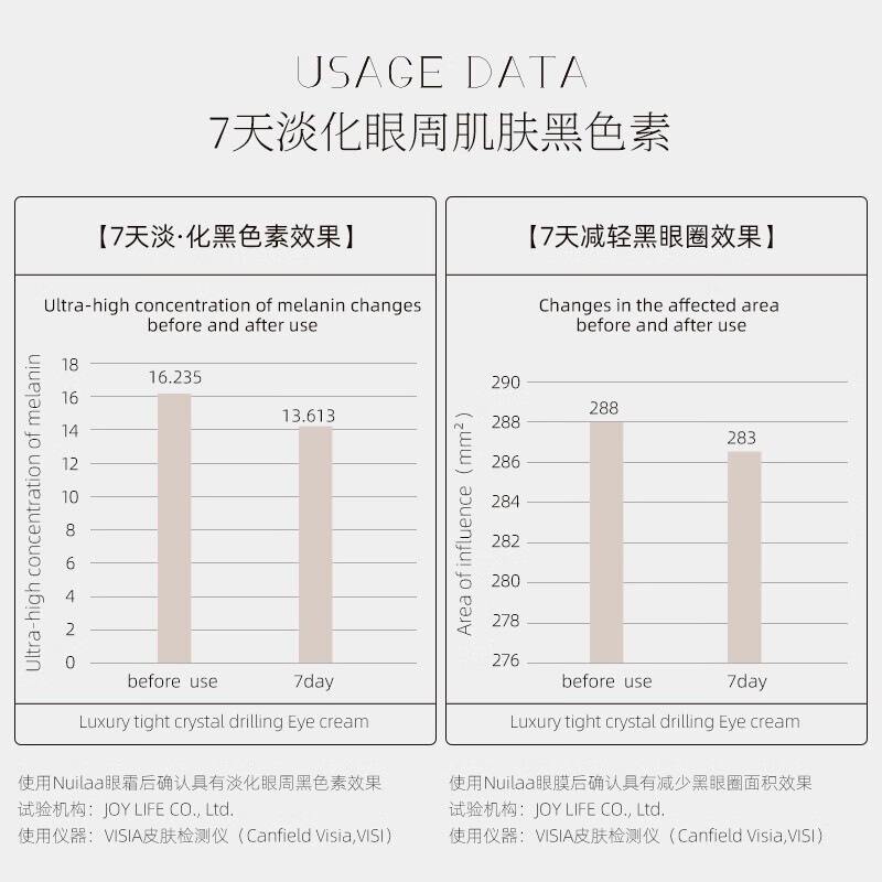 Nuilaa日本进口眼霜改善黑眼圈眼周淡化细纹眼袋提拉紧致修护抗皱眼霜 【速褪黑眼圈】30g