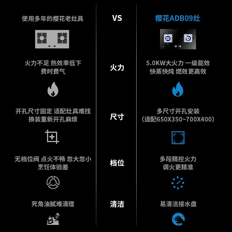 樱花（SAKURA）燃气灶 5.0KW家用嵌入式双灶台嵌两用钢化玻璃灶具 多尺寸开孔安装 一级能效JZY-ADB09液化气