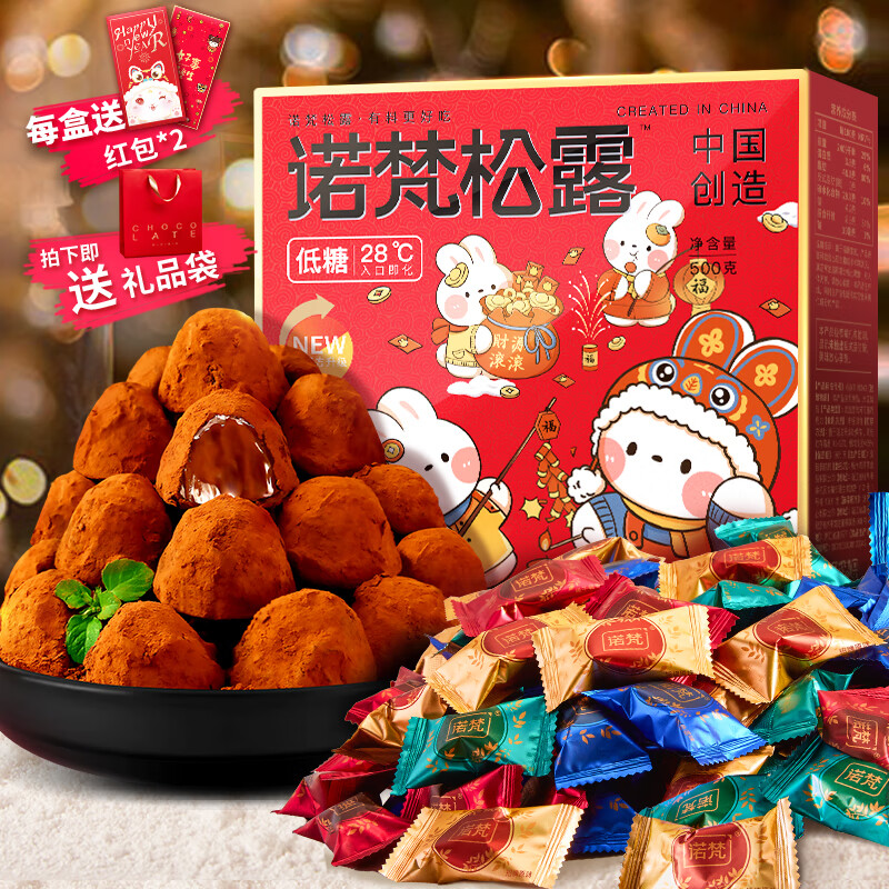 怎么看巧克力的价格走势曲线|巧克力价格走势