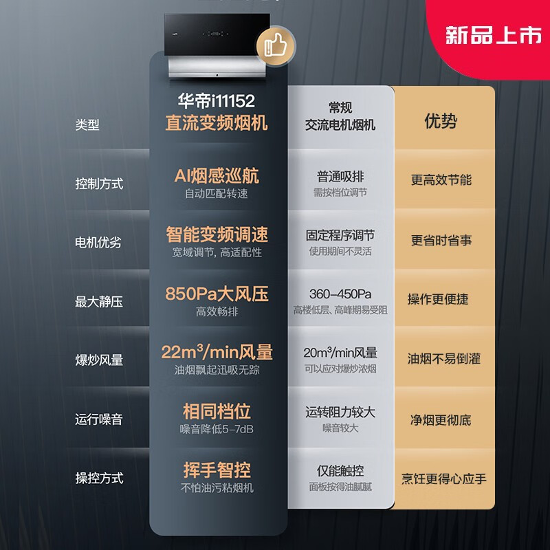 华帝（VATTI）变频油烟机 侧吸式抽油烟机家用吸油烟机 22立方超大吸力 挥手智控 自动清洗 以旧换新 i11152