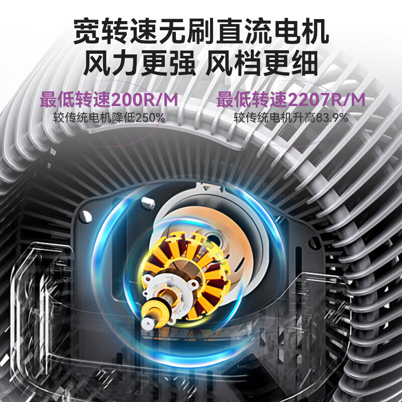 艾美特（AIRMATE）天鹅升级款空气循环扇直流变频触控遥控360°摇头家用电风扇涡轮落地扇暴风换气扇 【升级中央触控屏丨PRO版】星云紫