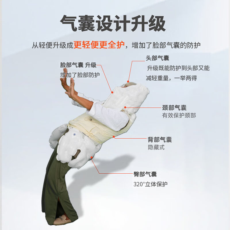 信安智囊防摔气囊马甲老人防摔气囊服老年防跌倒神器保护送长辈 S80全护款冲锋衣-黑色 3XL