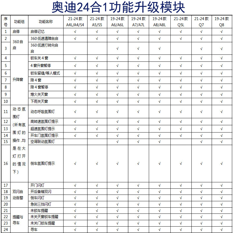 爱车人适用奥迪A7Q5LA4Q7Q8A6三合一?？槭菹咂敉９乇掌?60氛围灯改装 24合1【带升窗功能/请看功能表】